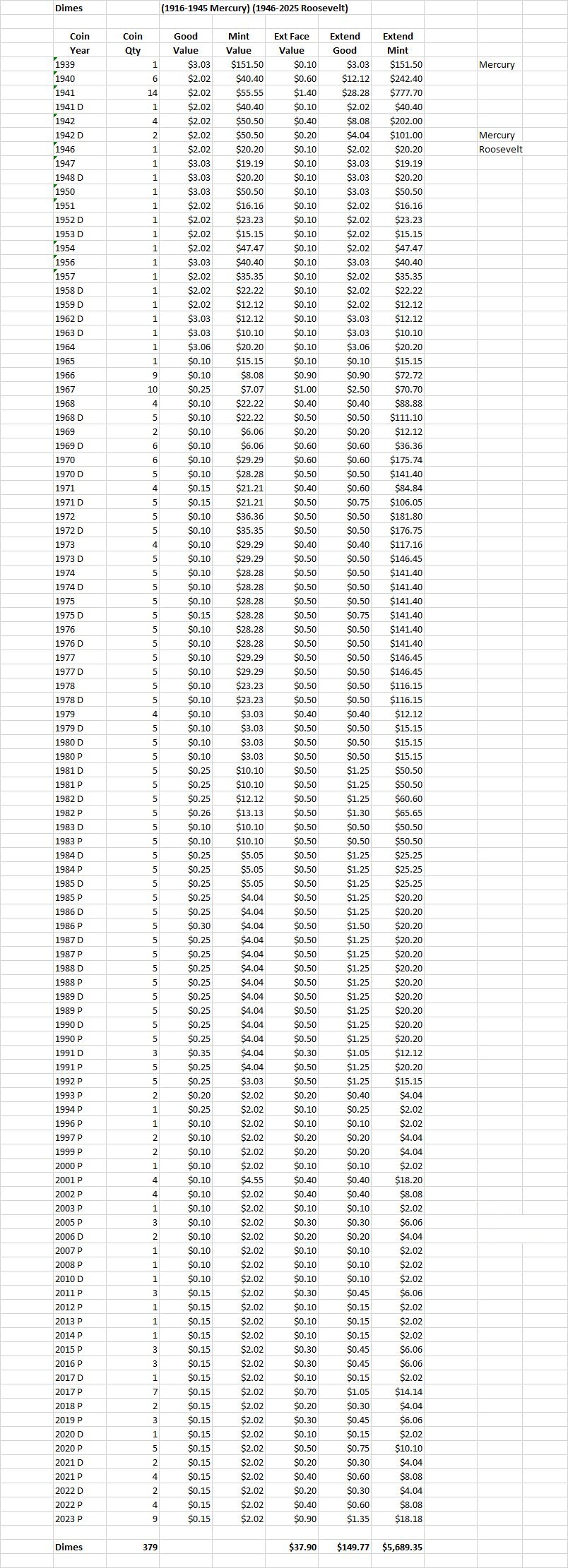 Franklin D. Roosevelt Dimes And Mercury Dimes