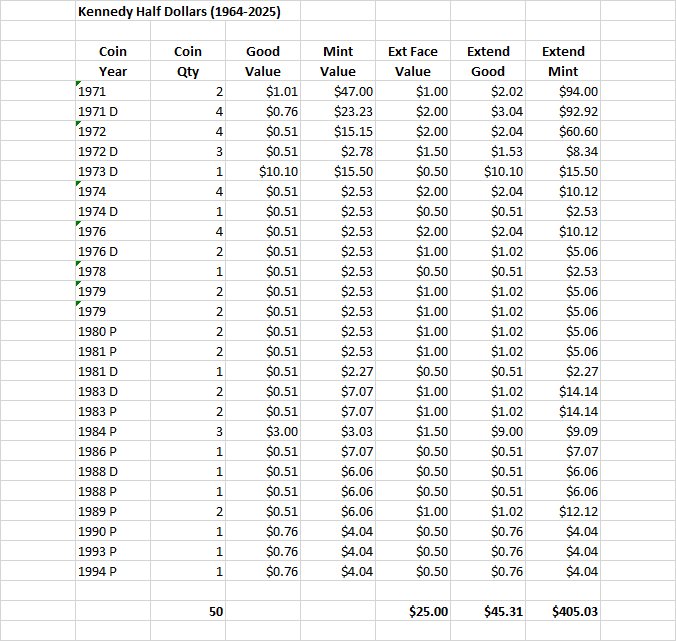Kennedy Half Dollars