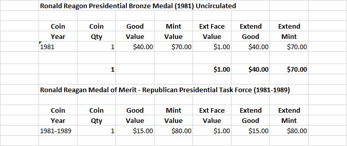 Ronald Reagan Presidential Bronze Medal