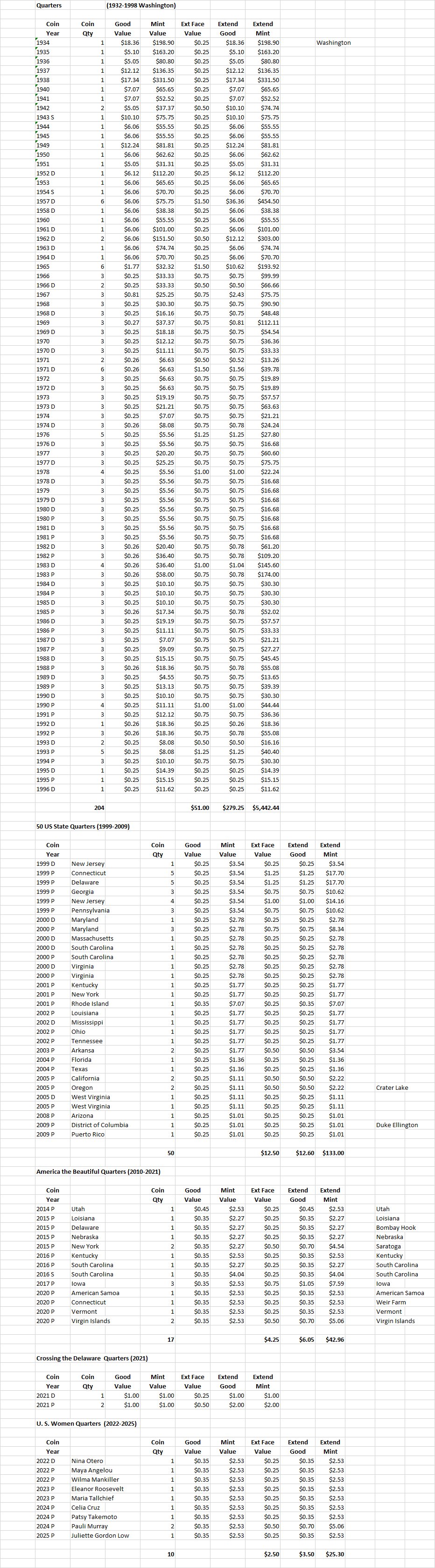 50 US State Quarters, Washington Quarters, America the Beautiful Quarters